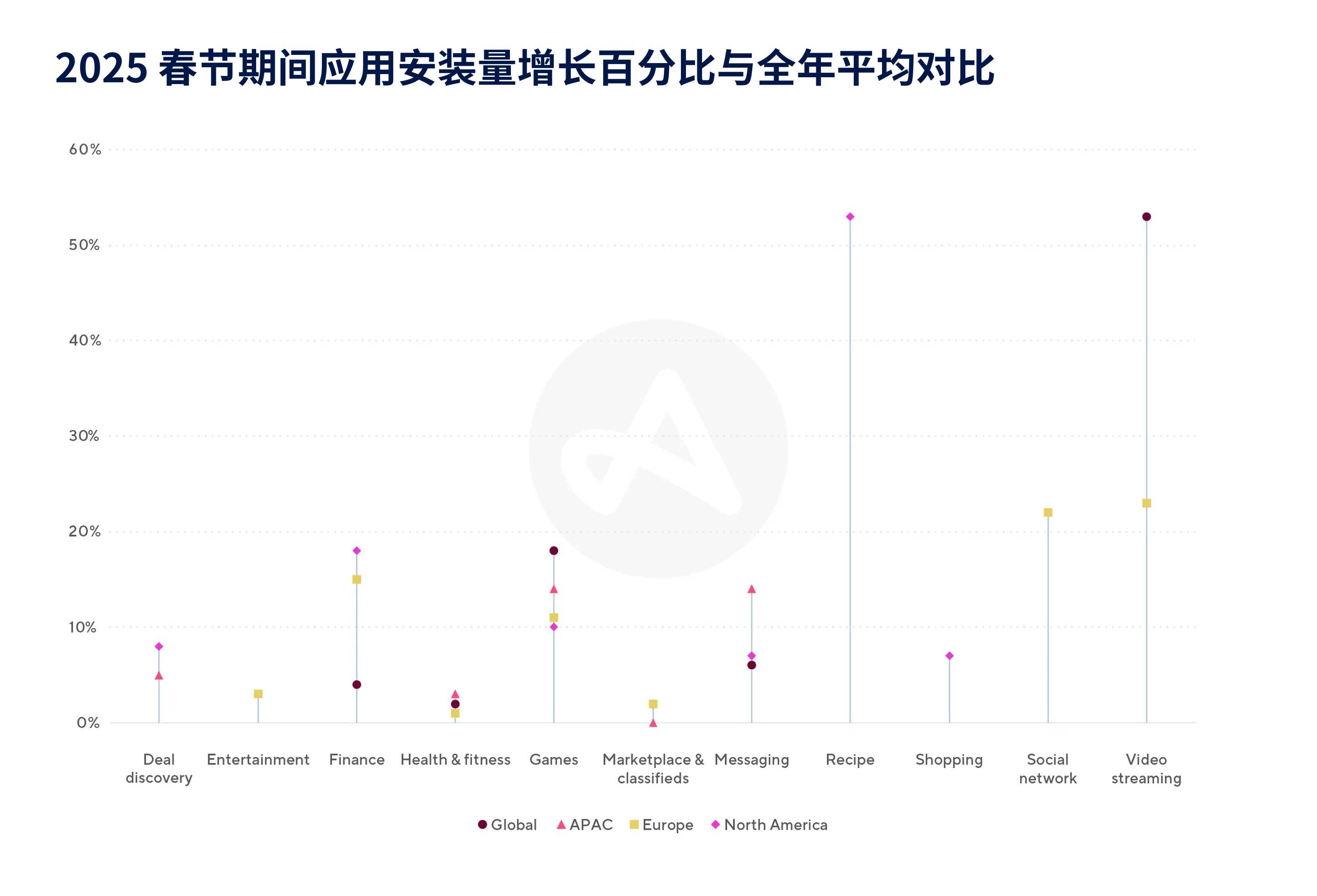 2026春节超20亿人共庆,应用营销如何借势实现长期增长?