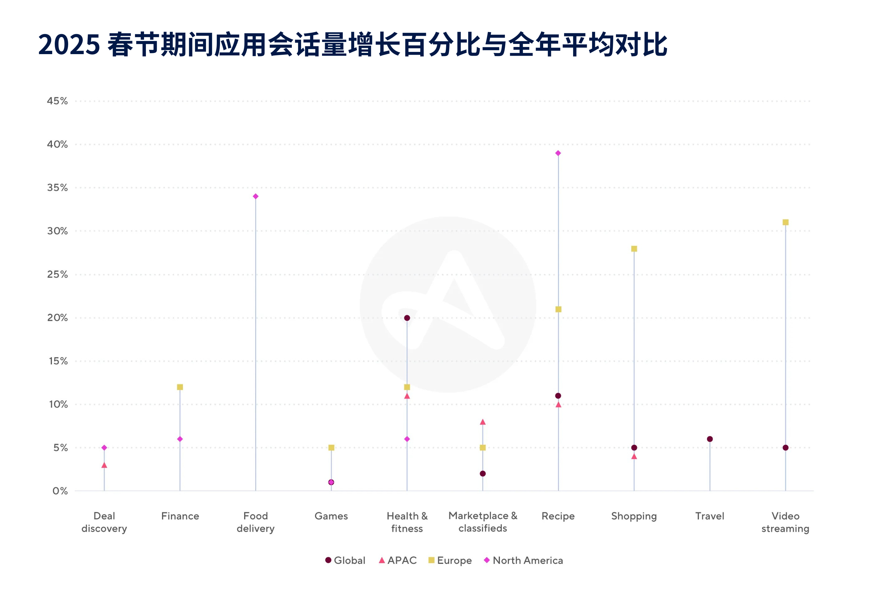 2026春节超20亿人共庆,应用营销如何借势实现长期增长?