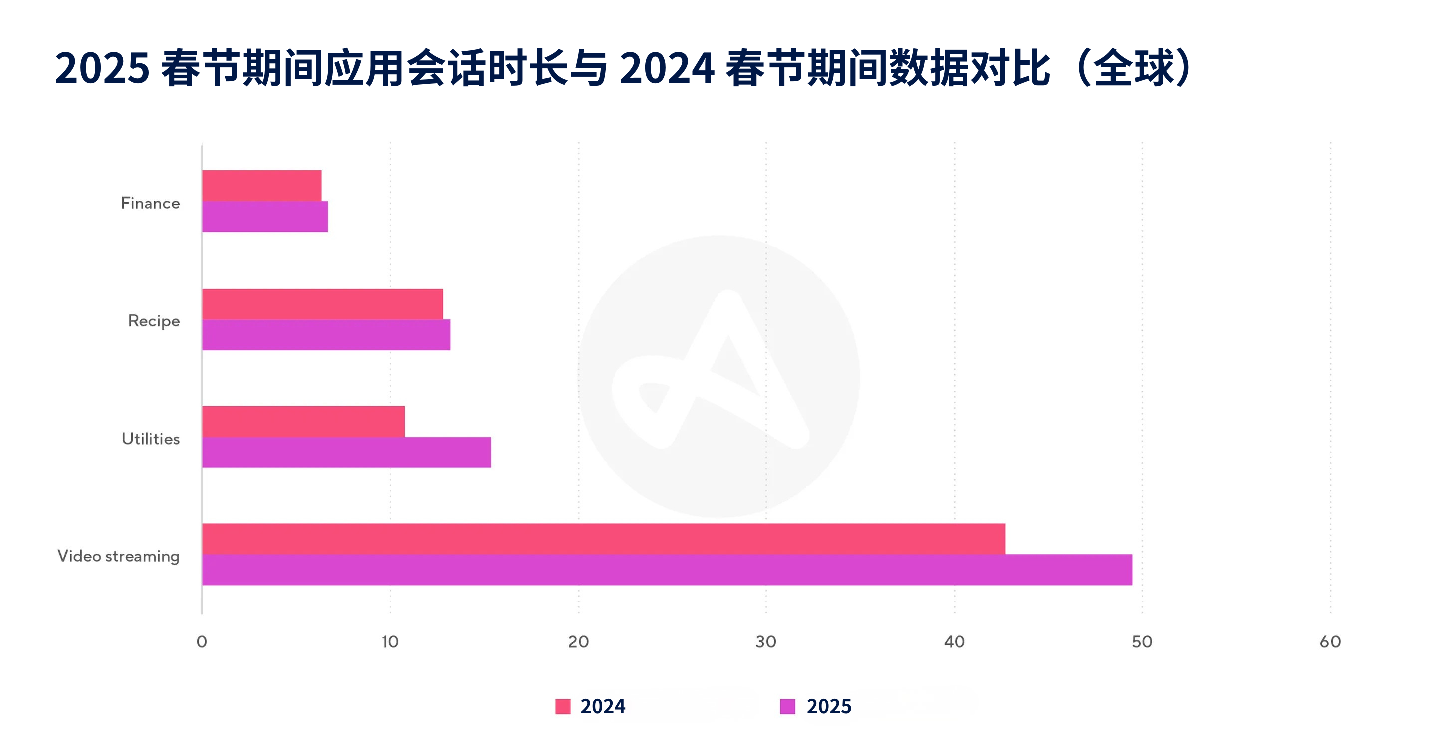 2026春节超20亿人共庆,应用营销如何借势实现长期增长?
