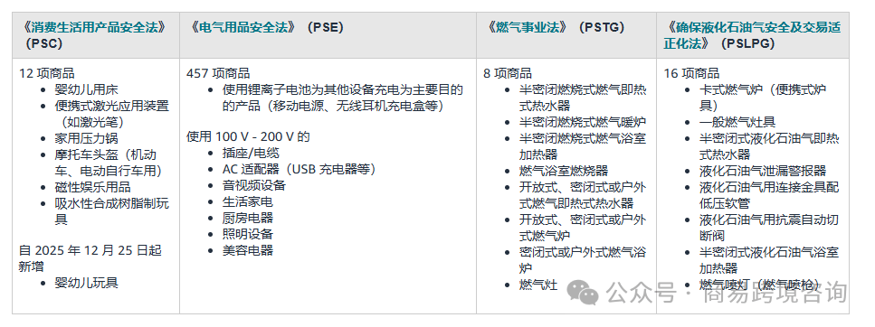 日本产品管控新规：自查产品范围、指定管理人及完成METI备案