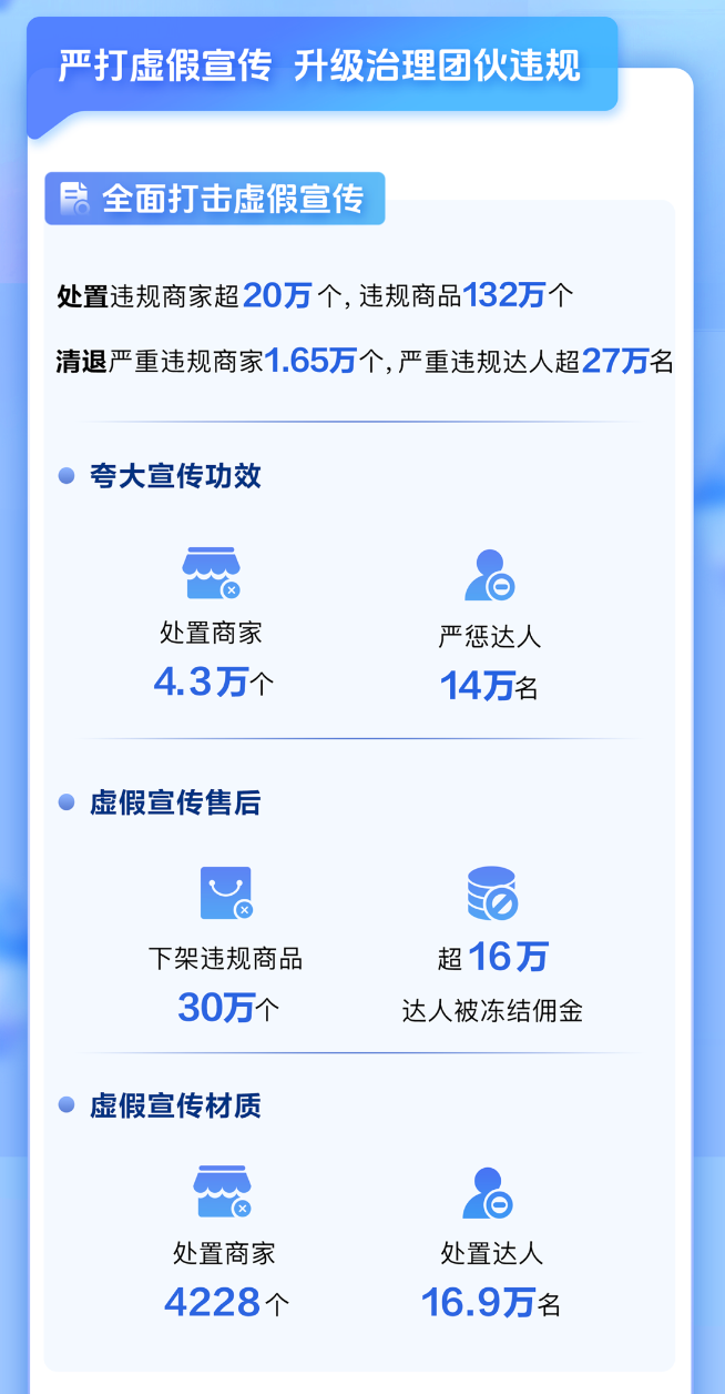 直播电商高速增长进入新阶段，达人行为规范影响交易秩序