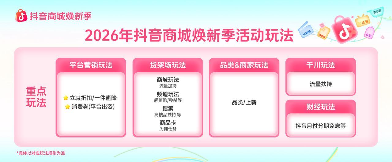 抖音商城焕新季开启招商，助力商家抓住春日消费热潮