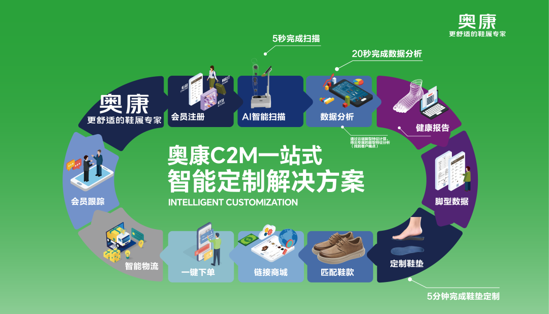 奥康国际:科技赋能舒适升级,服务转型满足年轻消费需求