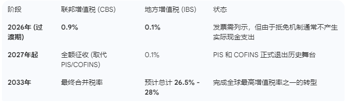 2026年巴西税制大调整，出海企业利润受冲击，速看应对法
