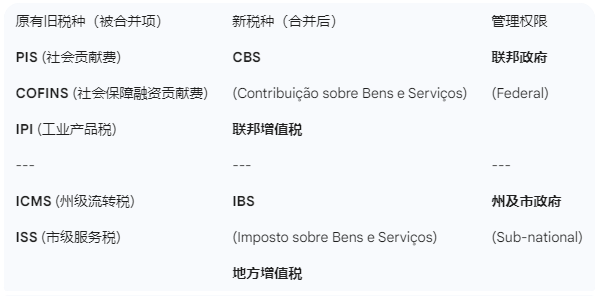 2026年巴西税制大调整，出海企业利润受冲击，速看应对法