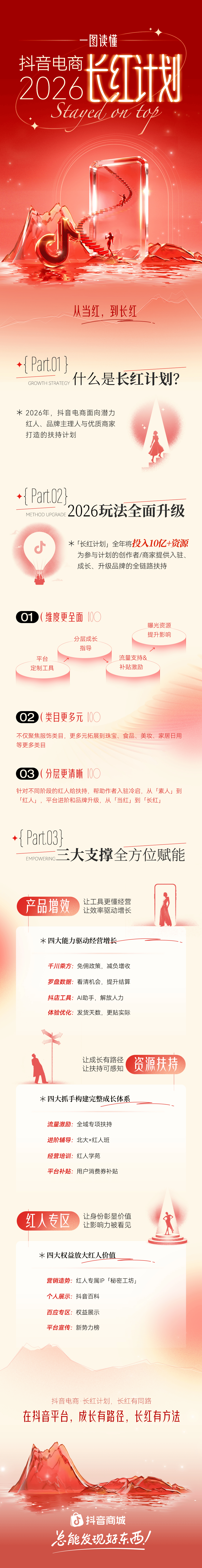 2026抖音电商红人之夜落幕，「长红计划」助力商家长效经营