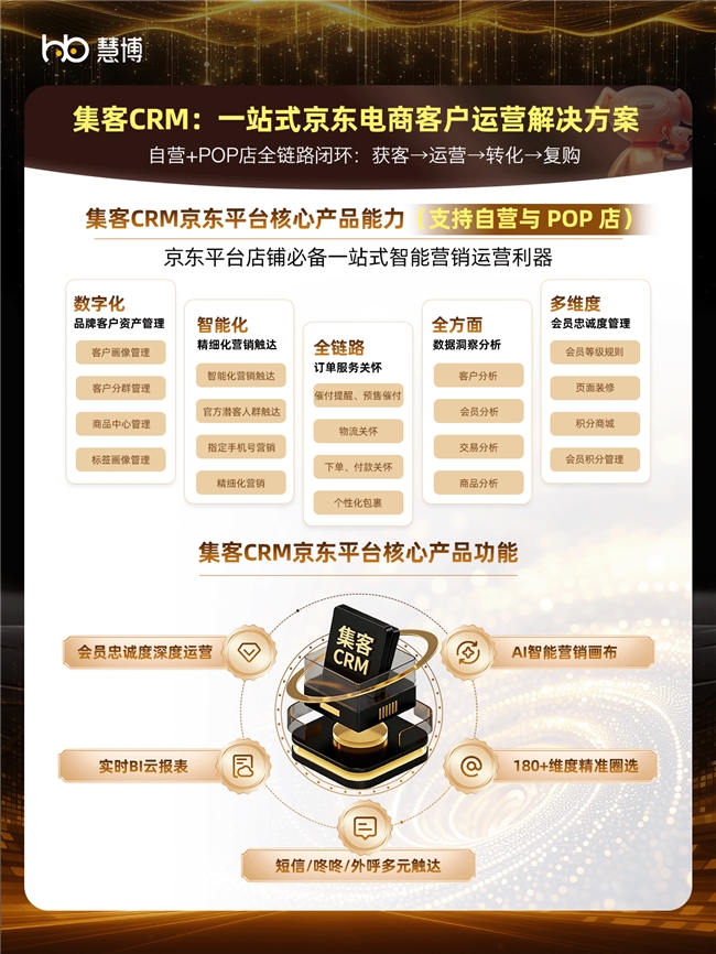 慧博科技集客CRM六夺京东京卓越奖 电商服务商标杆