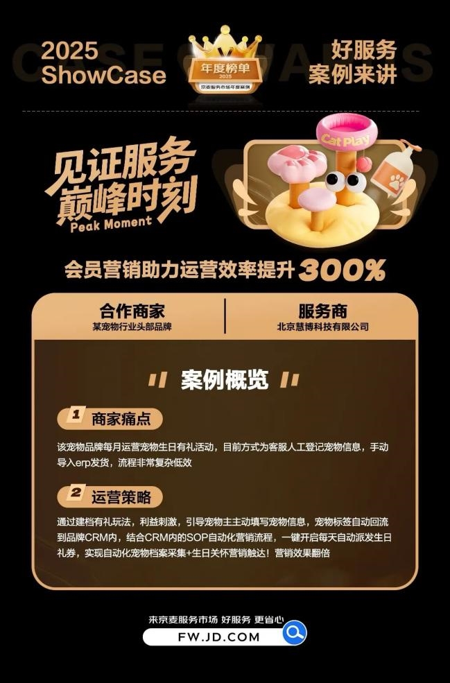 慧博科技集客CRM六夺京东京卓越奖 电商服务商标杆