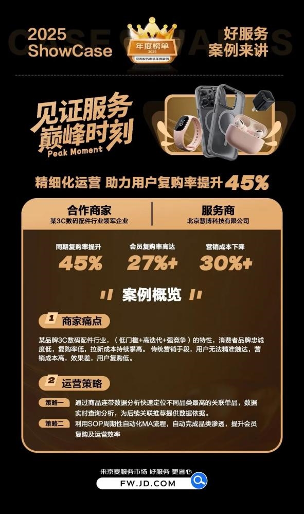 慧博科技集客CRM六夺京东京卓越奖 电商服务商标杆