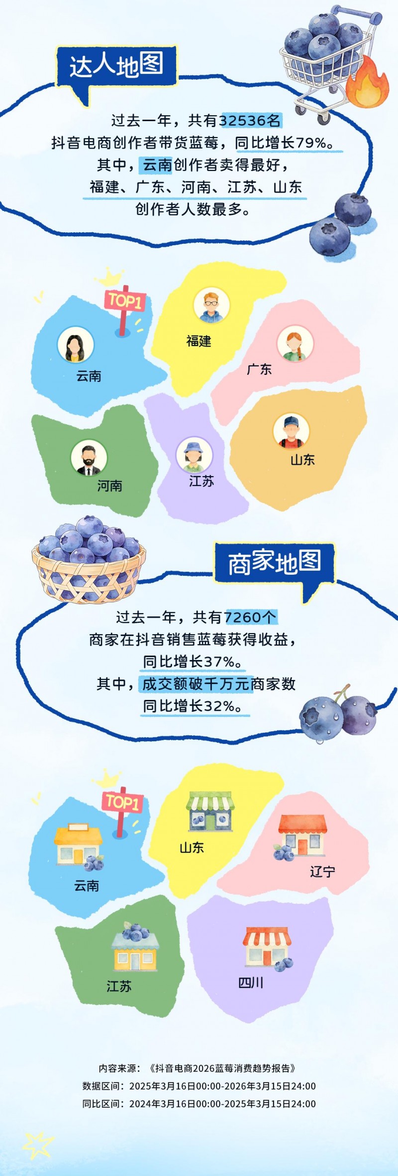抖音电商云南澄江办蓝莓发布会，国产蓝莓销售成果显著