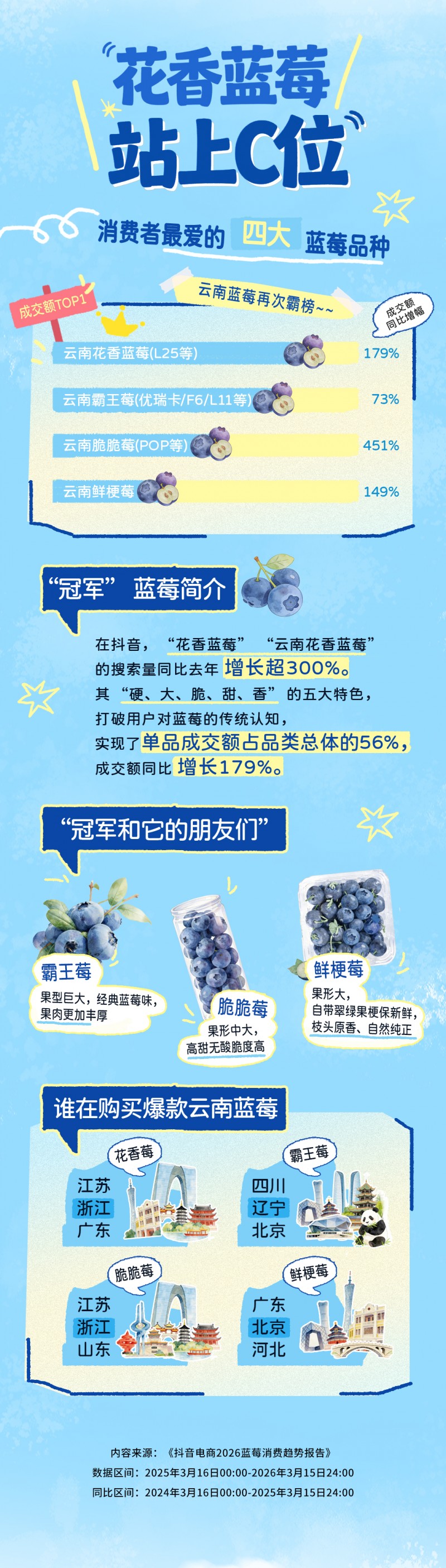 抖音电商云南澄江办蓝莓发布会，国产蓝莓销售成果显著