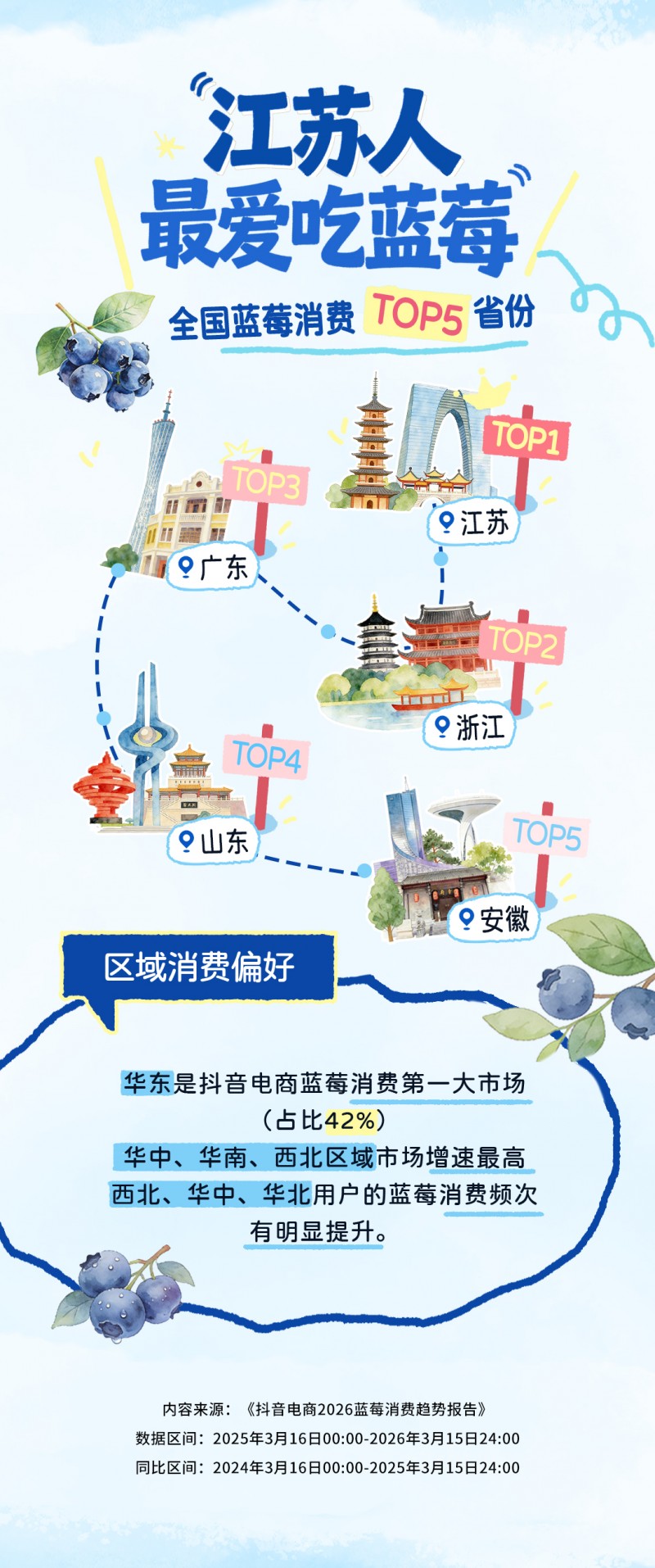 抖音电商云南澄江办蓝莓发布会，国产蓝莓销售成果显著