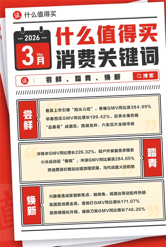 3月消费热搜词：尝鲜、踏青、焕新，你跟上没？