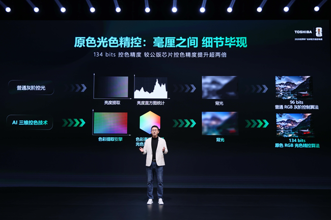 东芝电视新品RGB Mini LED 真实音画沉浸体验