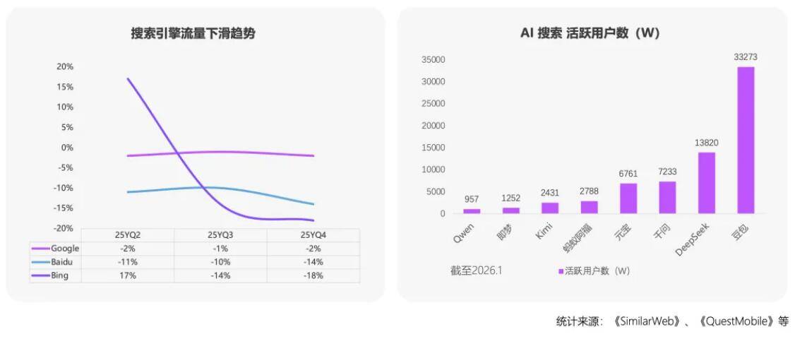 AI改变购物习惯：品牌如何让AI推荐你的产品