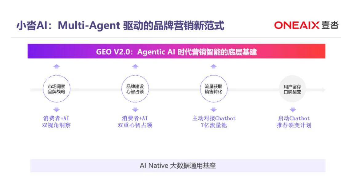 AI改变购物习惯：品牌如何让AI推荐你的产品