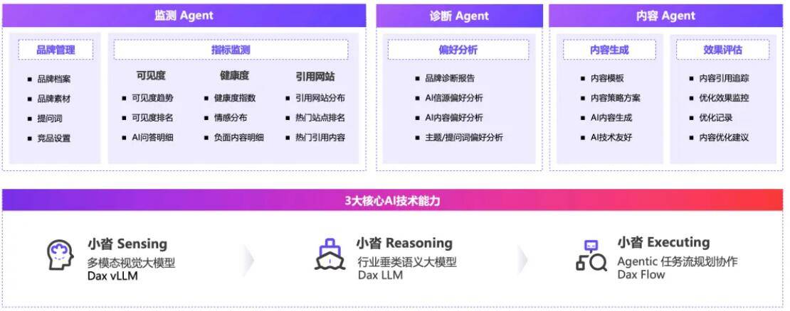 AI改变购物习惯：品牌如何让AI推荐你的产品