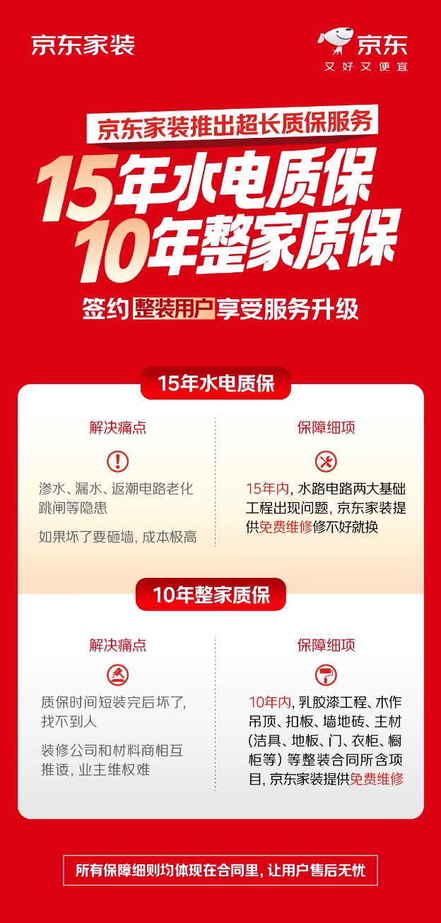 京东家装超长质保：水电15年，整家10年