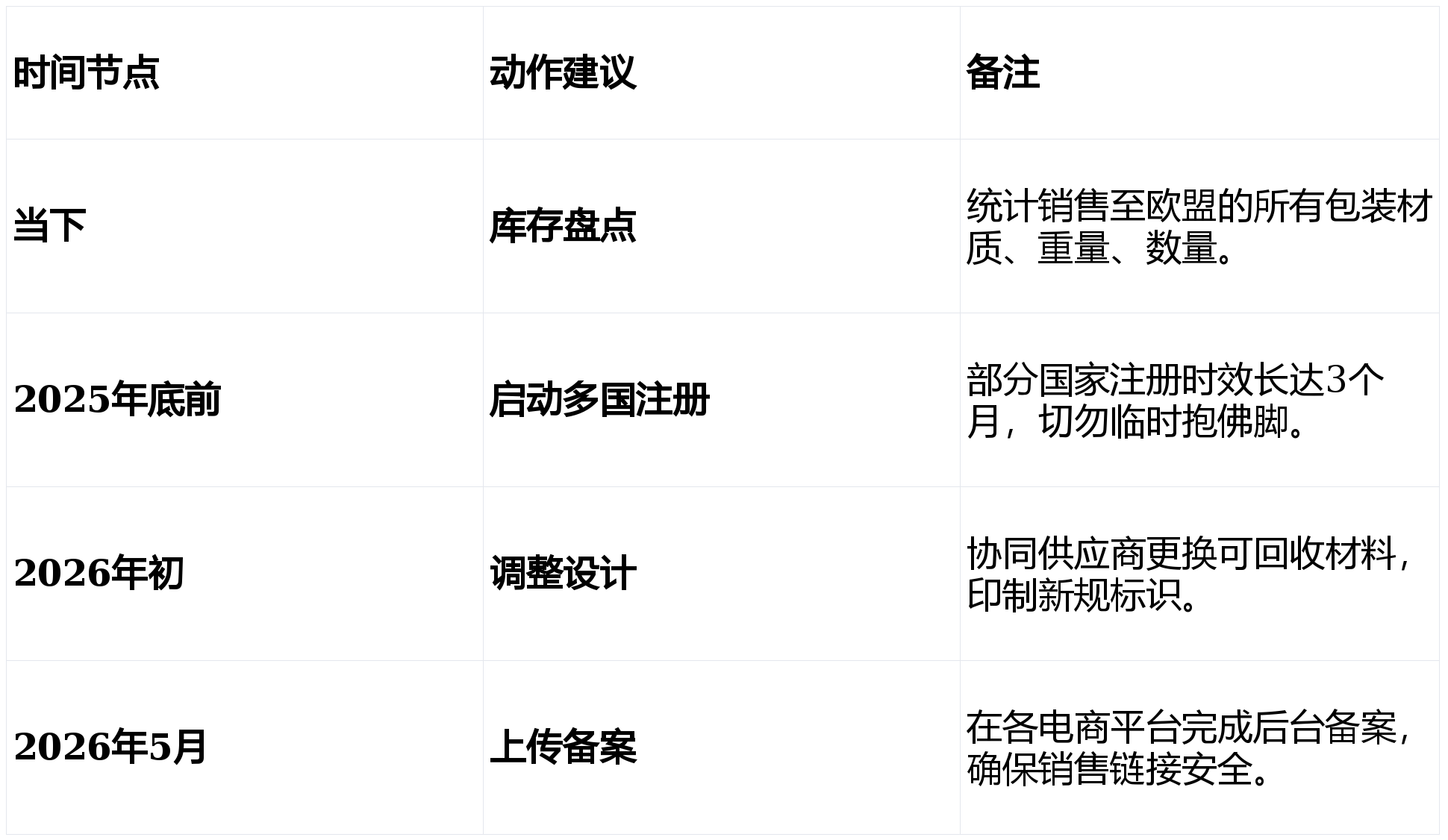 亚马逊欧盟新包装法倒计时 卖家4道坎必看
