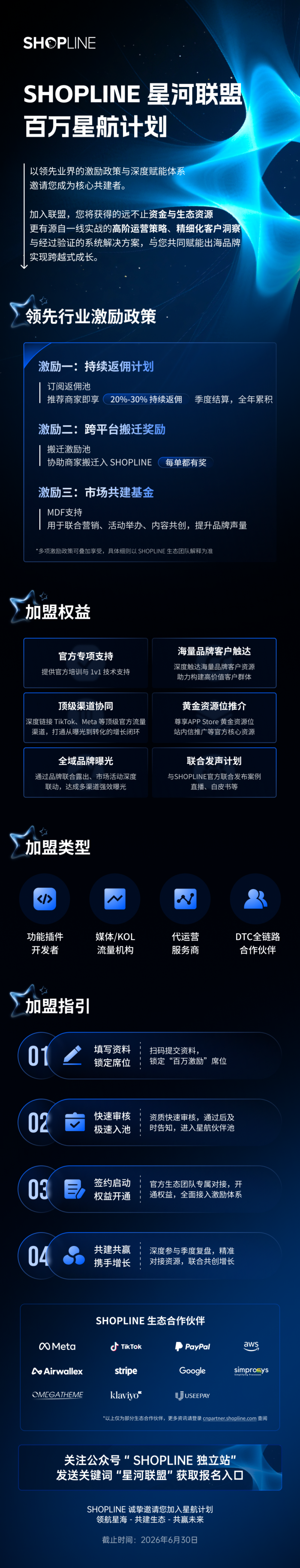 SHOPLINE推星河联盟 生态伙伴最高返30%流量资源