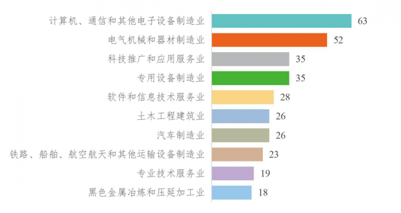 2026全国科技创新百强报告：哪些高校院所最牛？新质生产力布局看这里