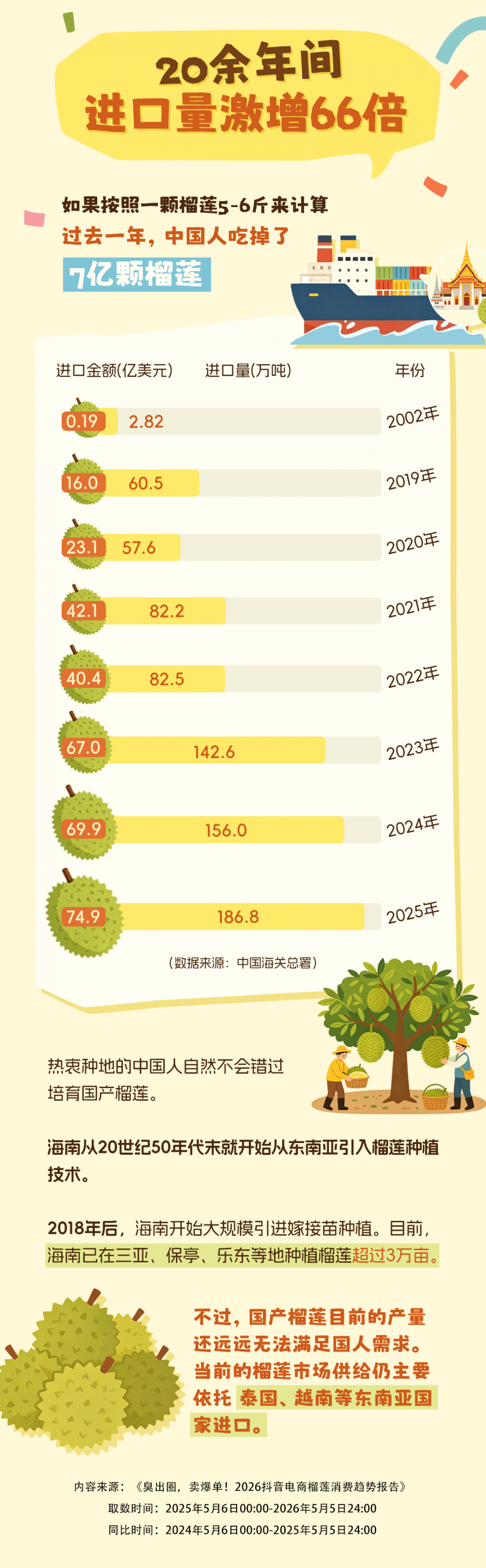 抖音电商榴莲消费趋势：从小众到顶流，618优惠实现自由