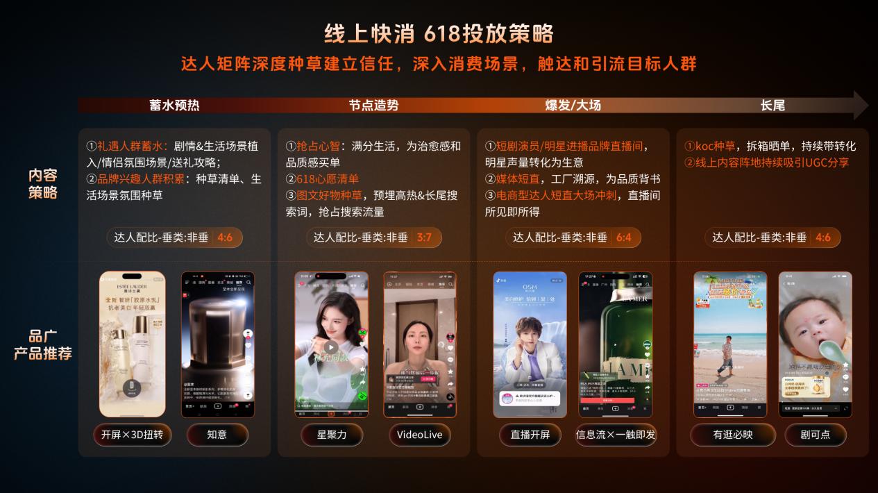 618大促如何精准营销？巨量引擎品星云按行业定制投放策略