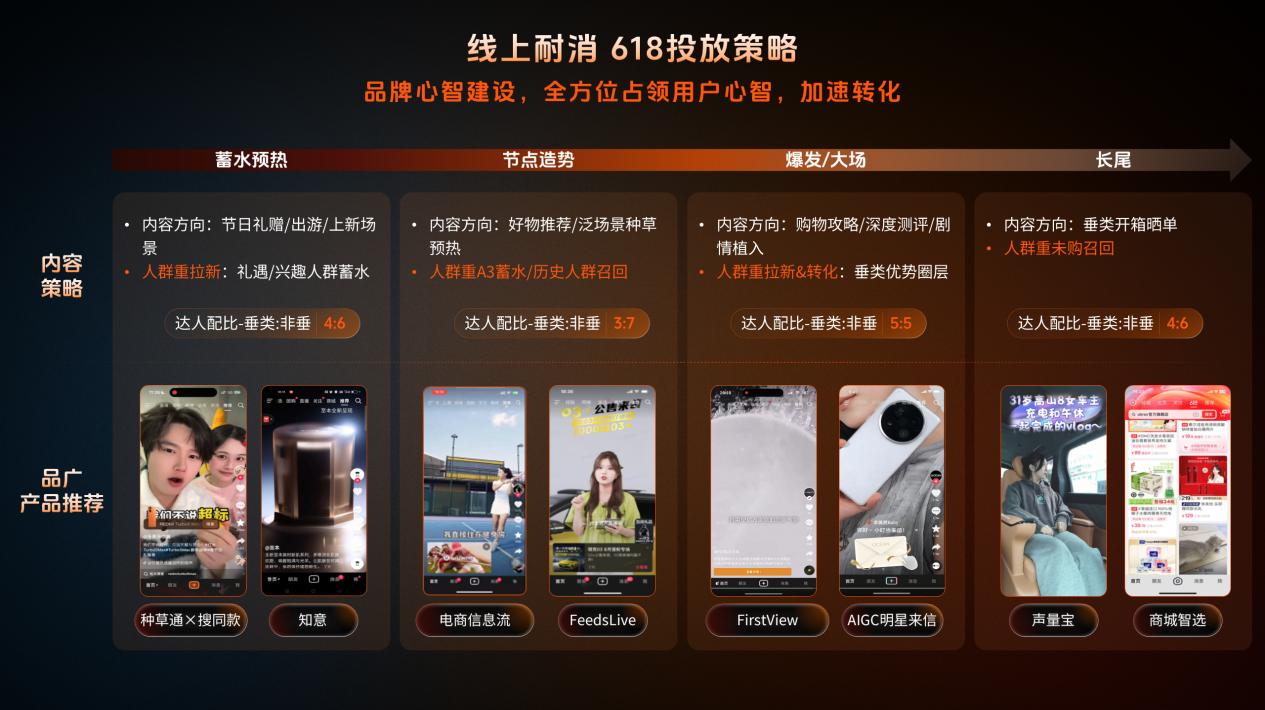 618大促如何精准营销?巨量引擎品星云按行业定制投放策略