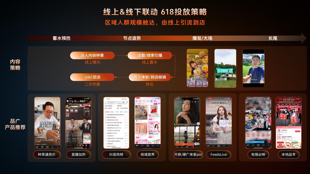 618大促如何精准营销?巨量引擎品星云按行业定制投放策略