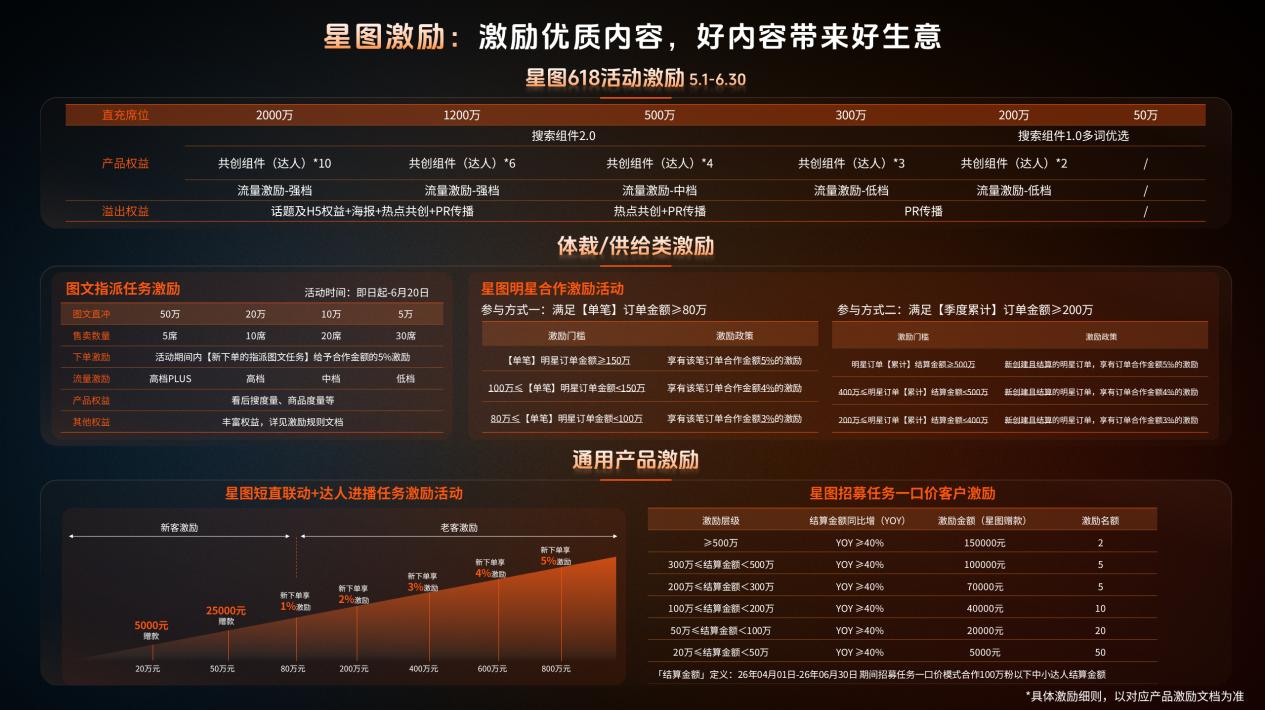 618大促如何精准营销?巨量引擎品星云按行业定制投放策略