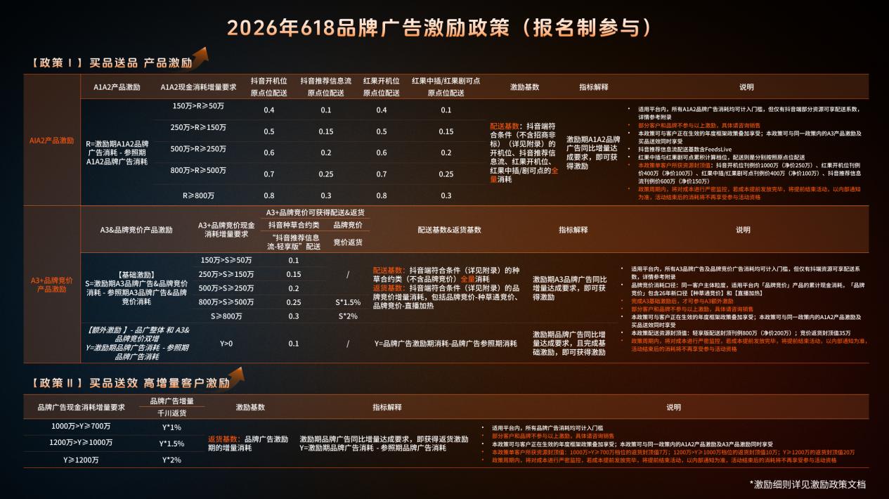 618大促如何精准营销?巨量引擎品星云按行业定制投放策略