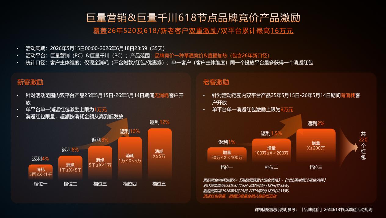 618大促如何精准营销?巨量引擎品星云按行业定制投放策略