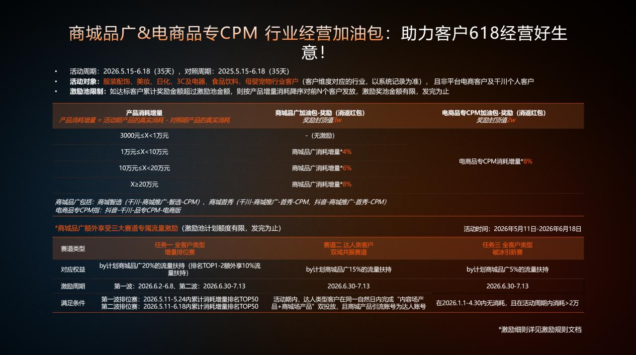 618大促如何精准营销?巨量引擎品星云按行业定制投放策略