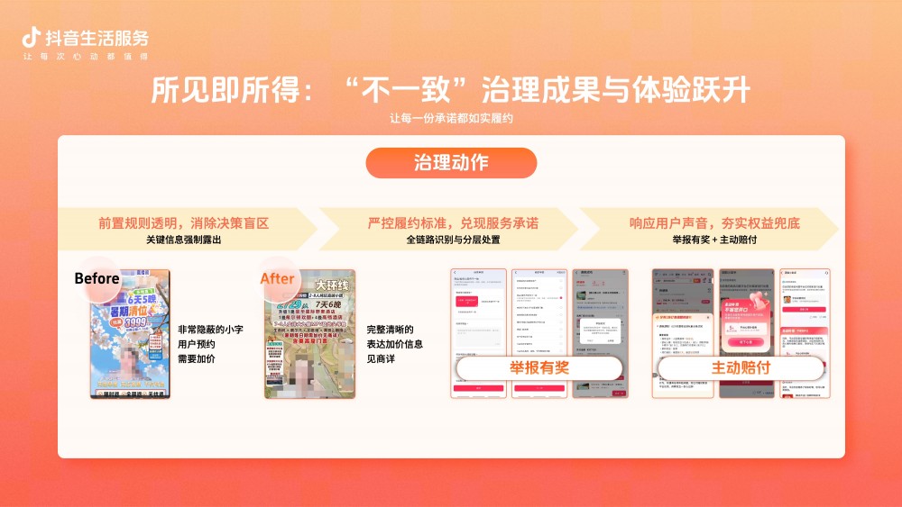 抖音生活服务升级：低质内容降82%，先行赔付2.4亿，打造安心消费