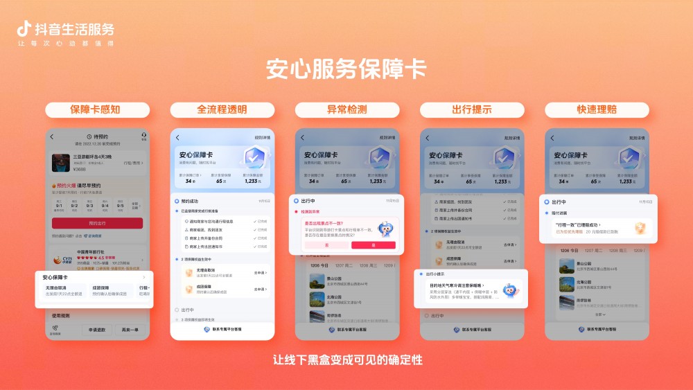 抖音生活服务升级：低质内容降82%，先行赔付2.4亿，打造安心消费