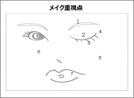 年轻人美妆调查：可爱仍是首选，但理想形象正悄悄改变