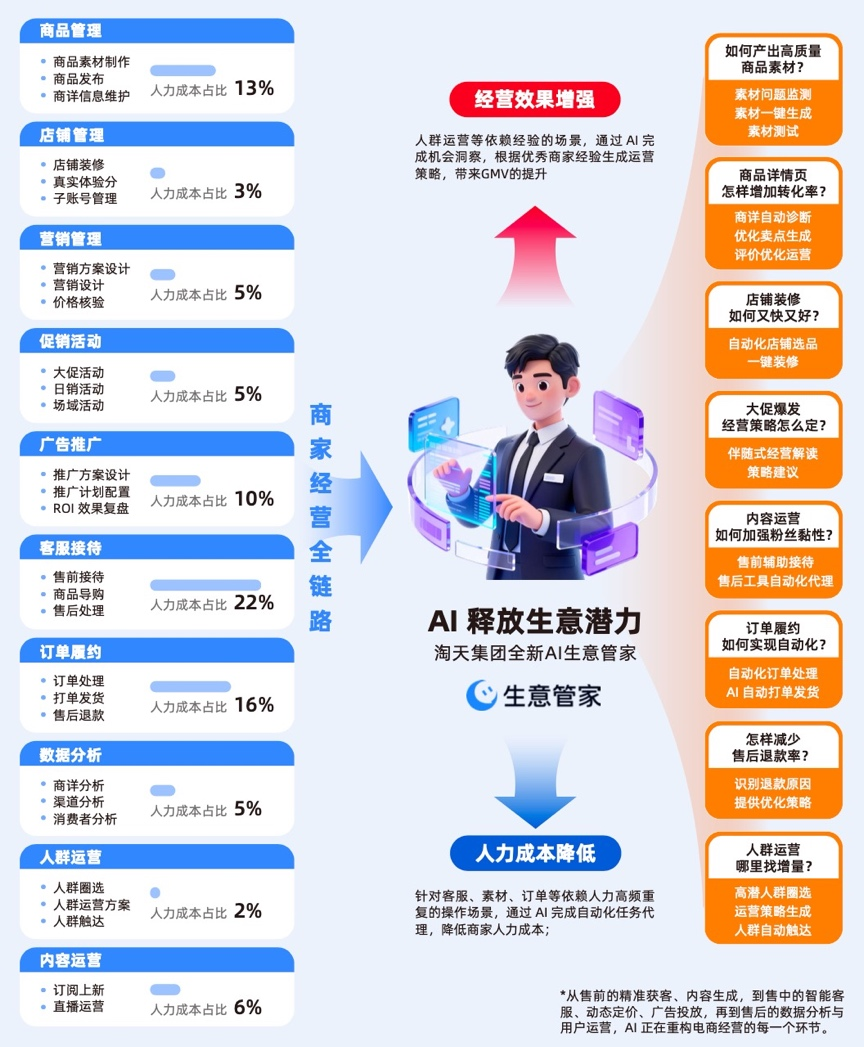 2026电商AI应用白皮书发布,商家借AI改变生意方式
