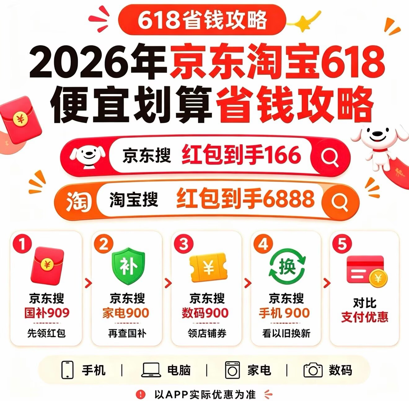 京东618红包怎么领？每天搜这4个口令，最高26618元