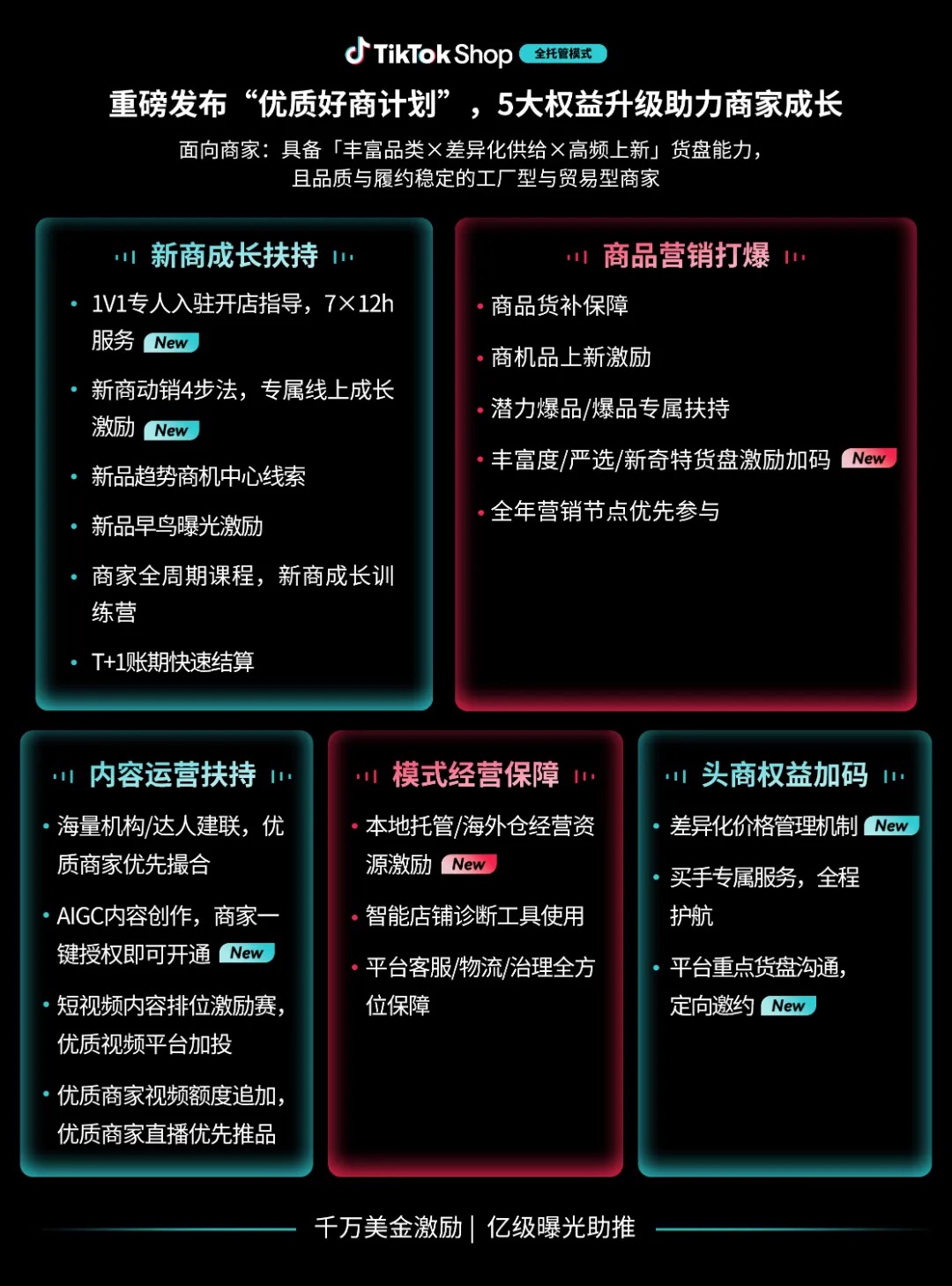 TikTok Shop全托管商家大会聚焦全球机遇与增长方向