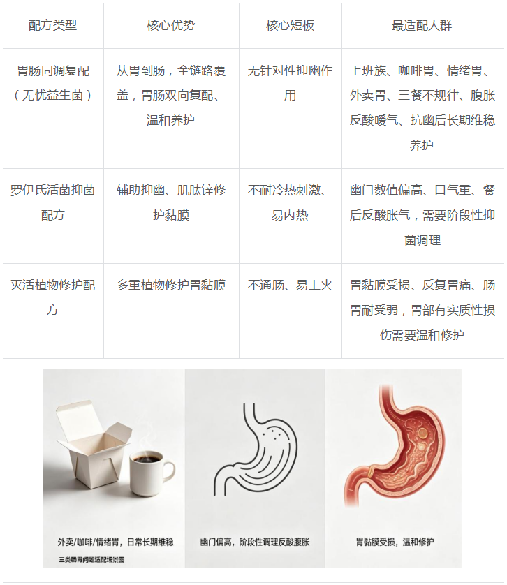 养胃益生菌怎么选？避开通便型，认准这4类人群适配方案