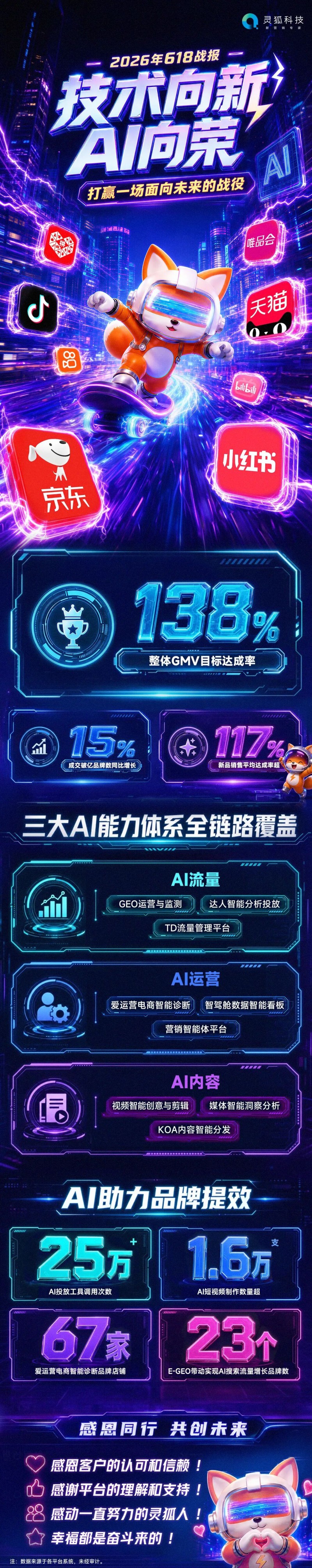 618增长放缓，品牌如何靠AI精细运营提效？