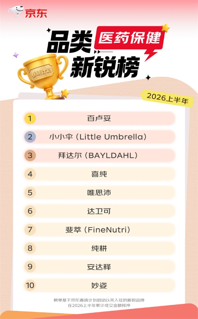 京东健康新商家扶持升级，入驻12个月佣金阶梯返还