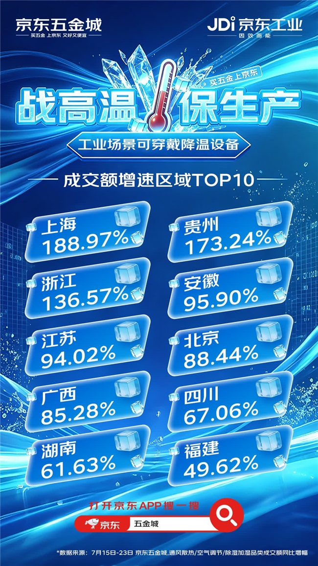 高温40℃工地热死人？京东五金城可穿戴降温装备成企业刚需