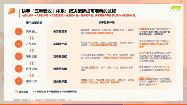 盛夏家电数码热销，快手电商6月手机涨超100%，空调冰箱增长快