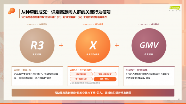 盛夏家电数码热销，快手电商6月手机涨超100%，空调冰箱增长快