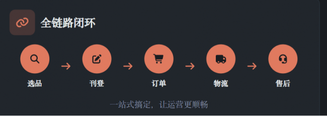 跨境卖家多市场扩张，如何快速获取本土货源并灵活调配货盘