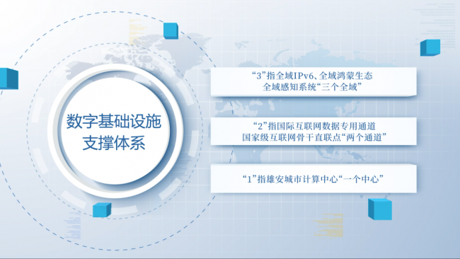 雄安数字电商三大举措落地，行业大咖共话数智化升级