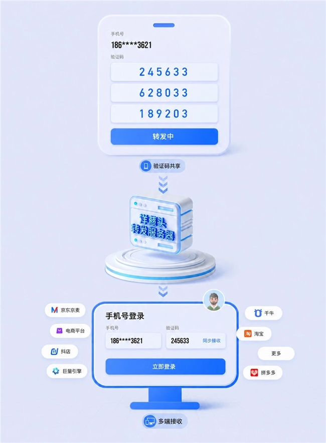 多账号管理太麻烦？洋葱头统一托管，无需账密就能用