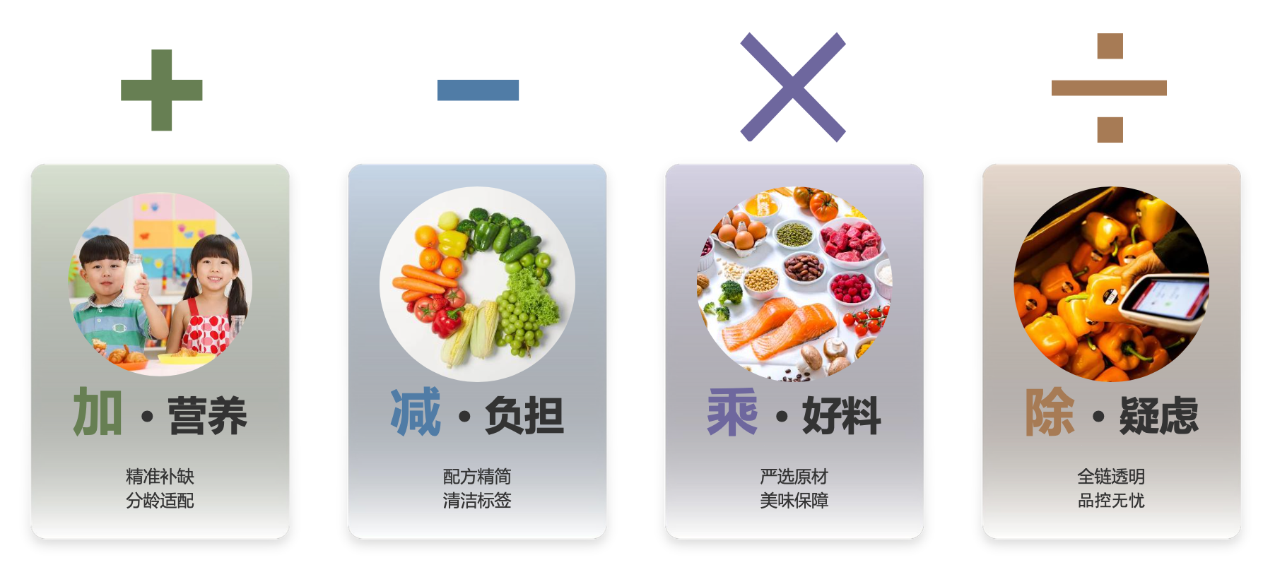 儿童营养缺口大,家长焦虑怎么补?2000亿市场急需精准方案