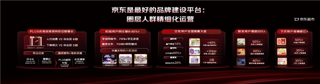 京东超市新战略：品牌合作爆品过千，电商营销新机会